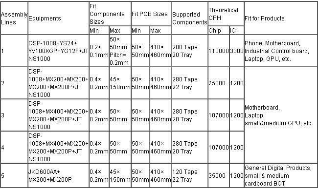 1.0mm Board Thickness With ENIG 1u" Surface Multilayer PCB Board